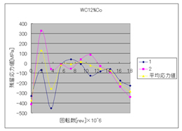 bXc͑茋