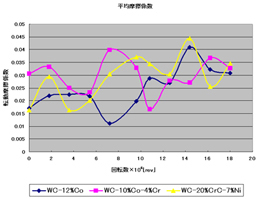 ]CW̑茋